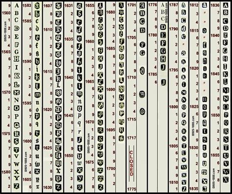 zilvermerk vk|Online Encyclopedia of Silver Marks, Hallmarks.